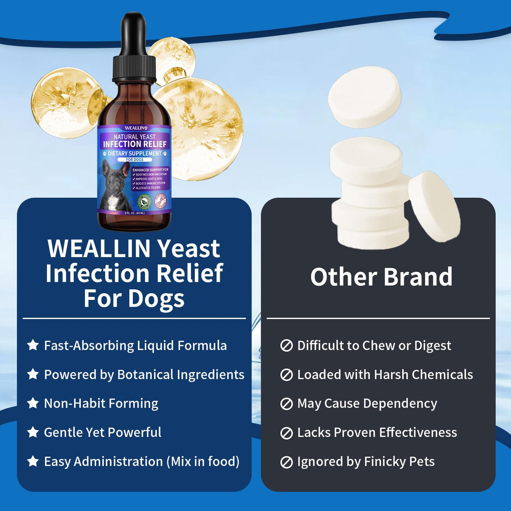 WEALLIN dog yeast drops shown for direct administration.