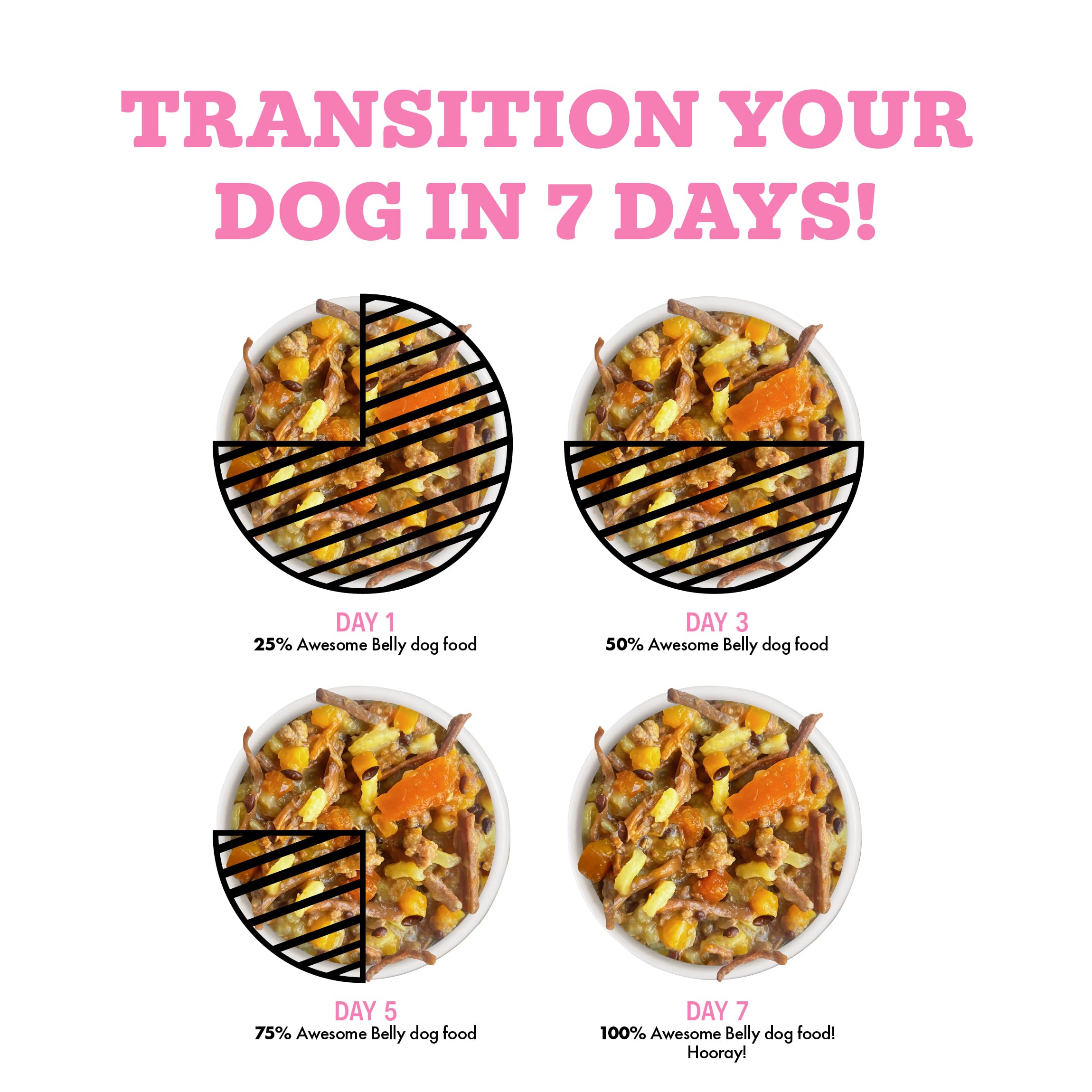 Weruva Awesome Belly wet dog food nutrition panel shown close up.