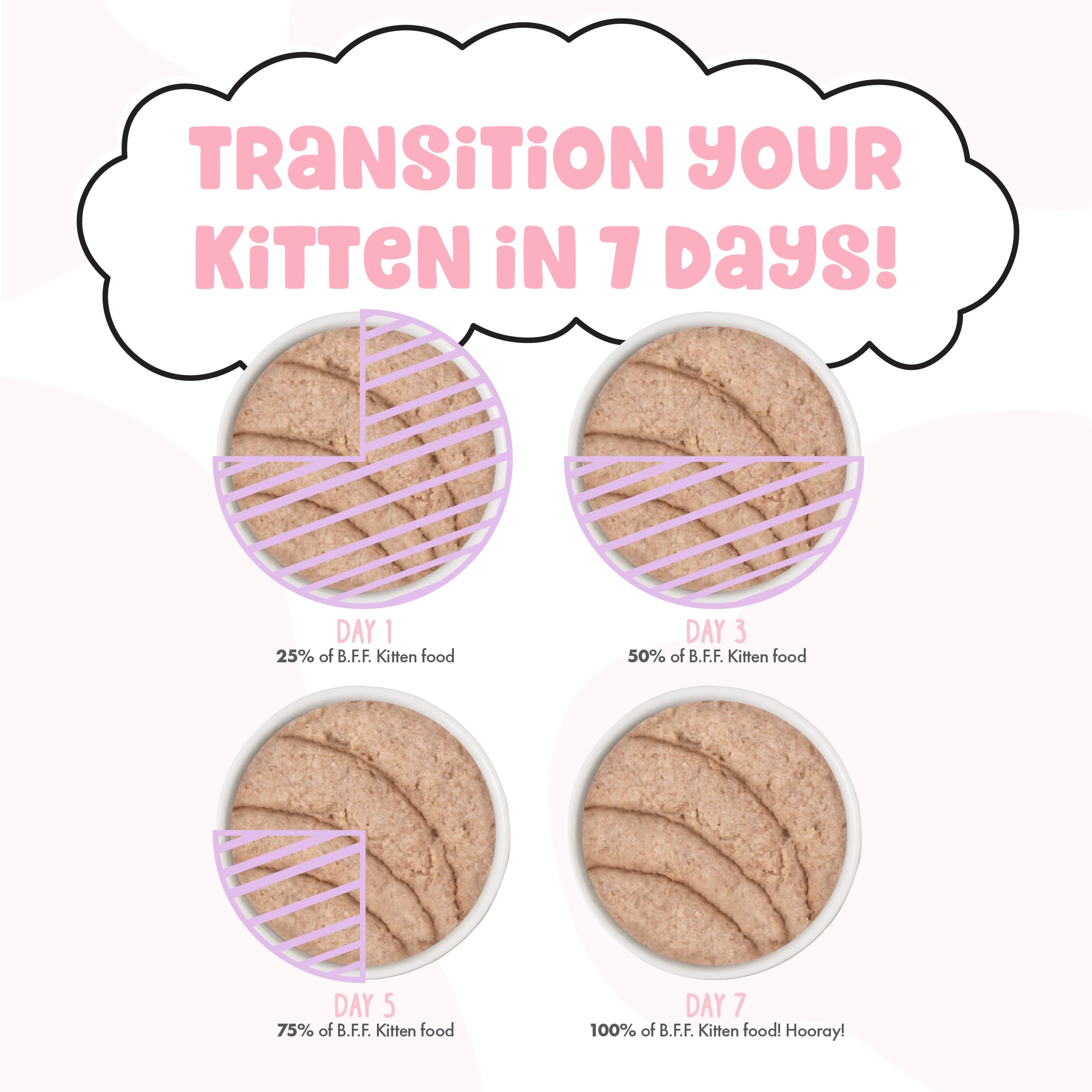 Weruva B.F.F. Kitten food package shown from the back.