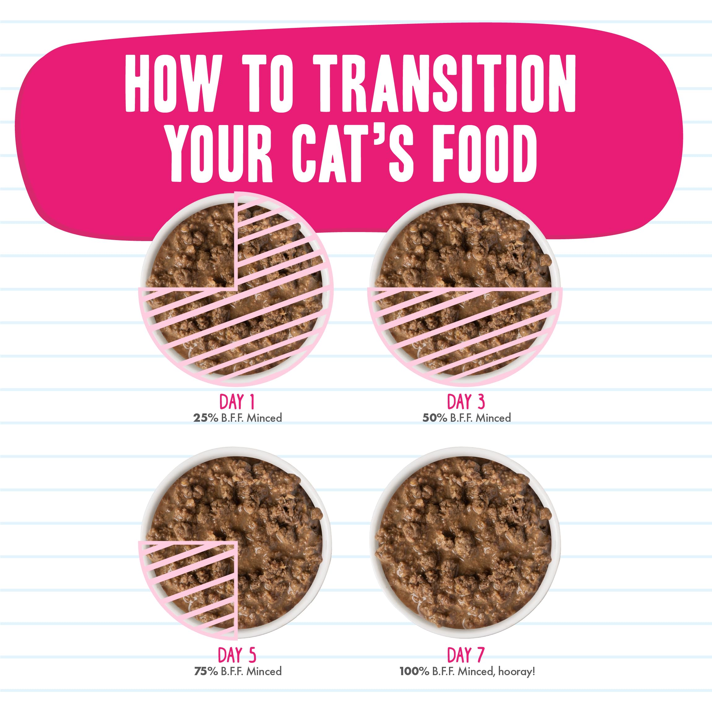 Weruva BFF minced wet cat food Tuna Too Cool recipe.