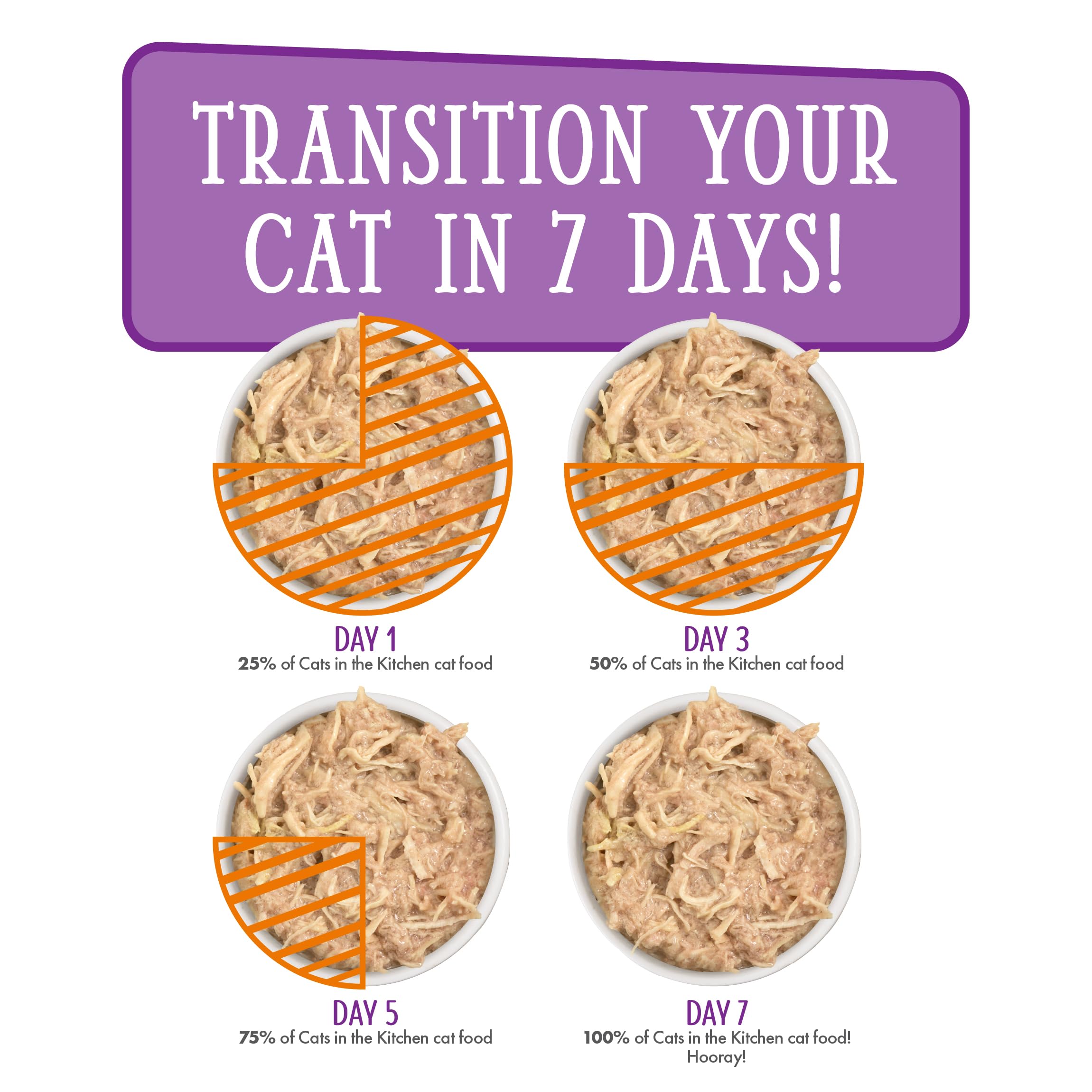 Weruva Chicken Frick 'A Zee cat food shown ready to serve.