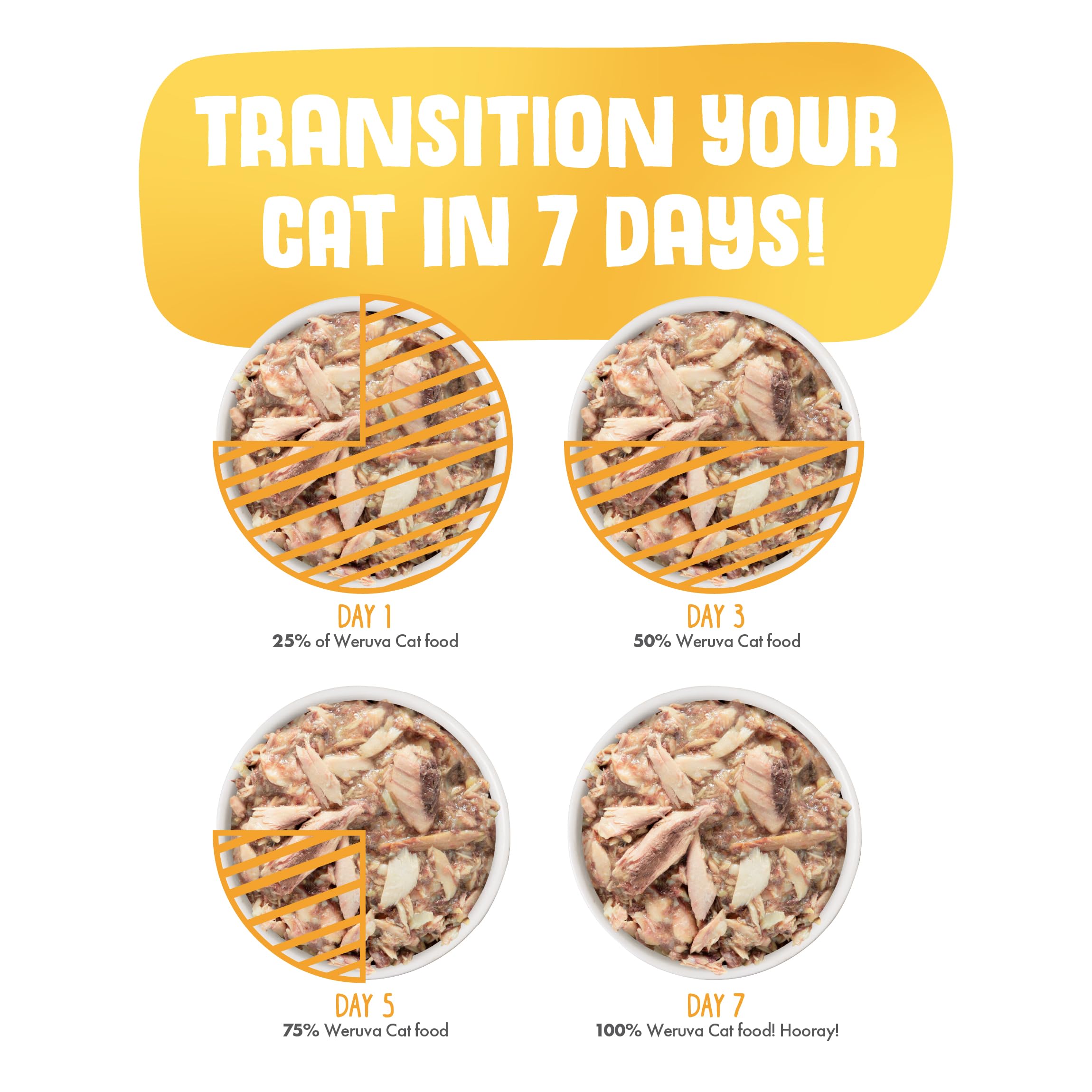 Weruva Classic Cat Food can shown from above.