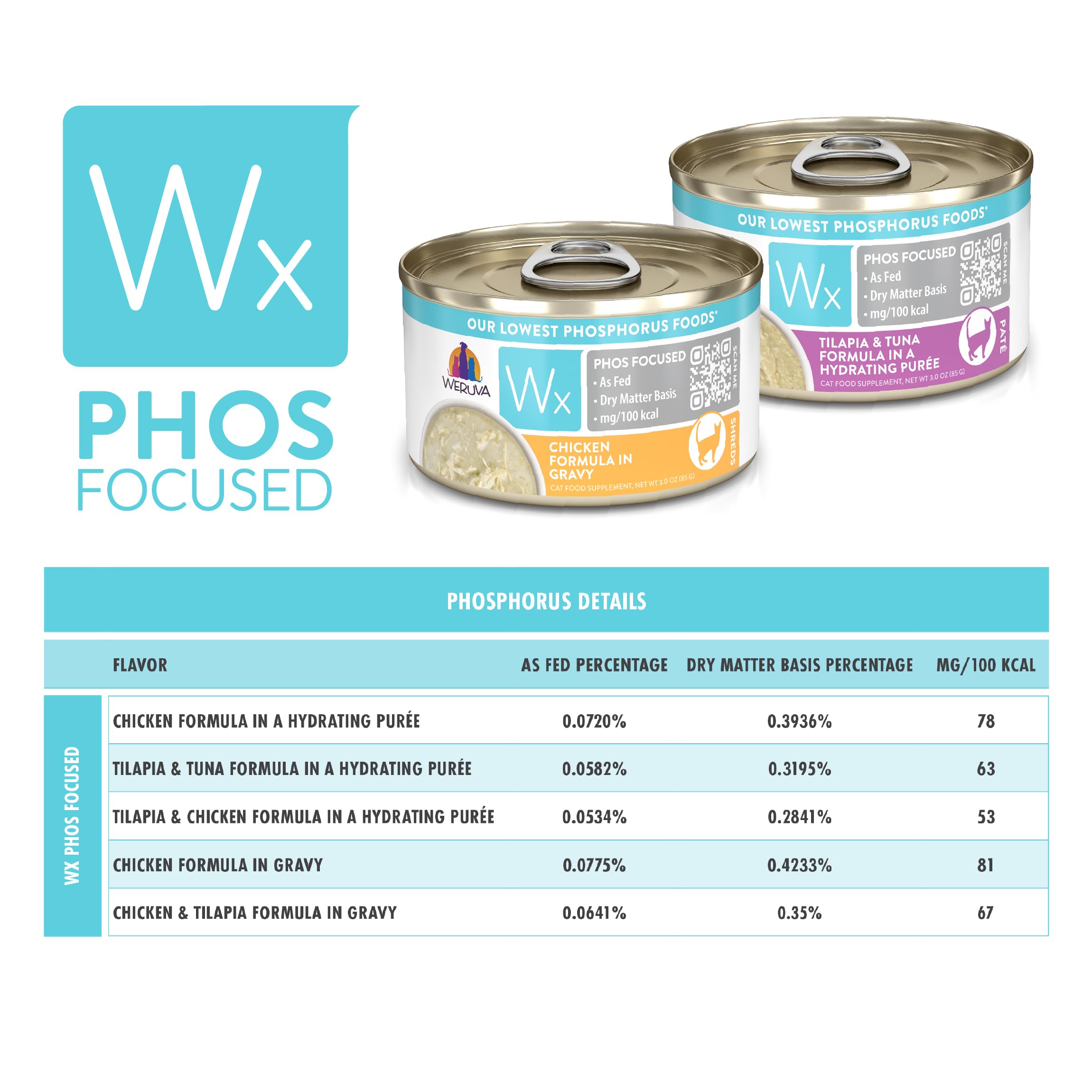 Weruva Wx Phos Focused cat food packaging detail shown close up.