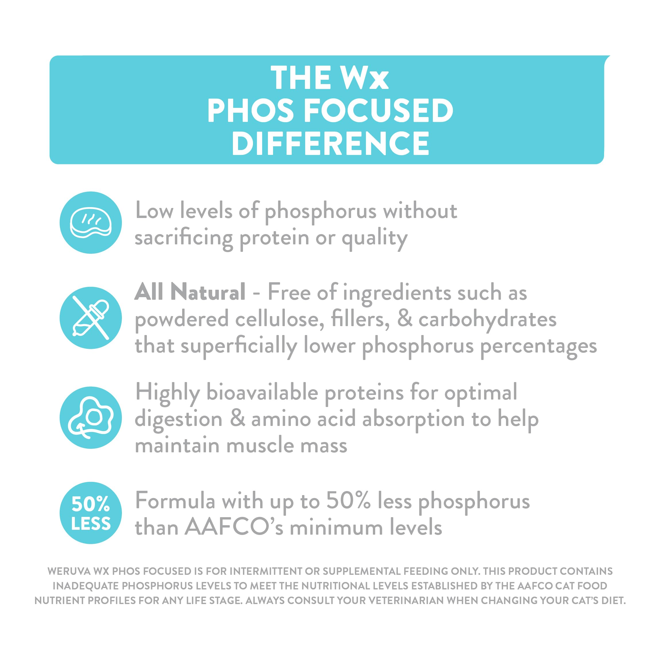 Weruva Wx Phos Focused chicken formula label shown close up.