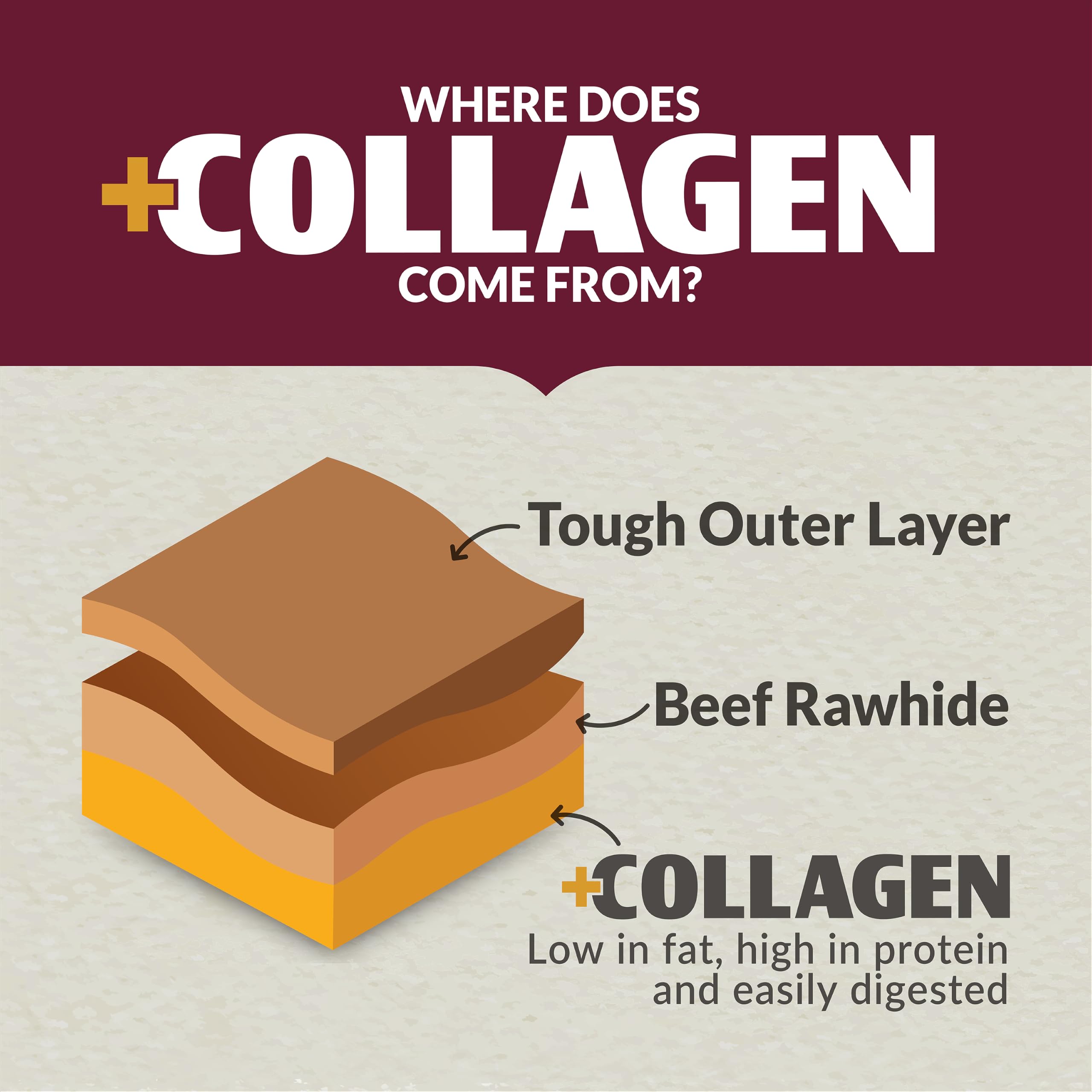 Wild Eats Lamb Collagen Cheek Rolls shown in a close-up detail.