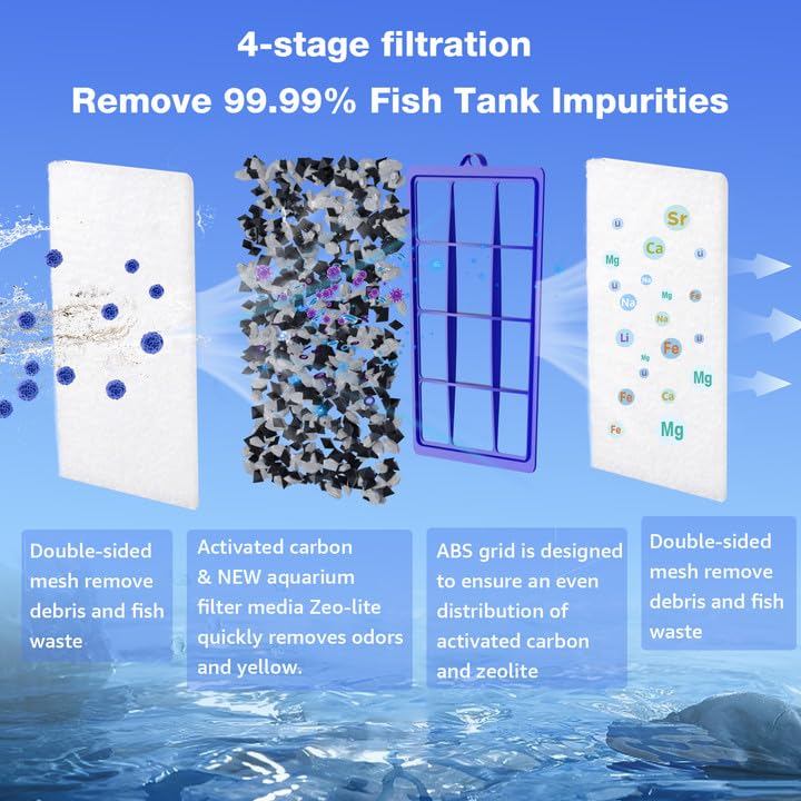XBBWMRS large aquarium filter cartridge view highlighting the internal ABS frame.