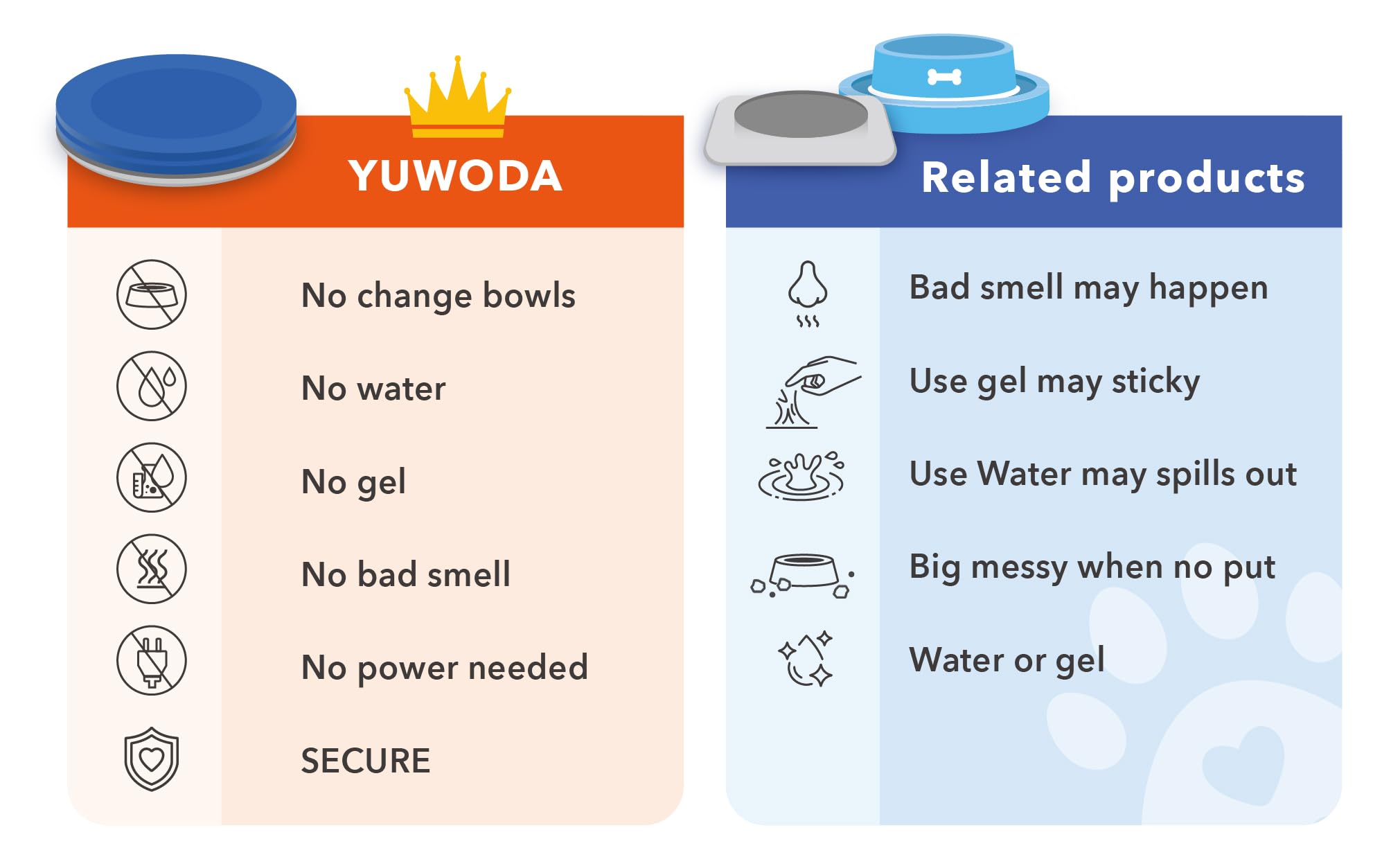 Yuwoda Ant Away Tray paired with a stainless steel pet bowl.