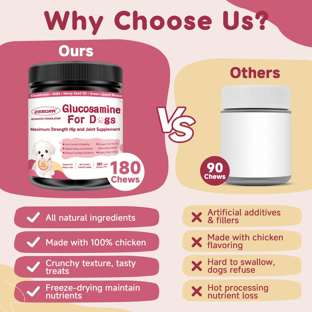 ZEBORA dog glucosamine supplement ingredient formula shown in focus.