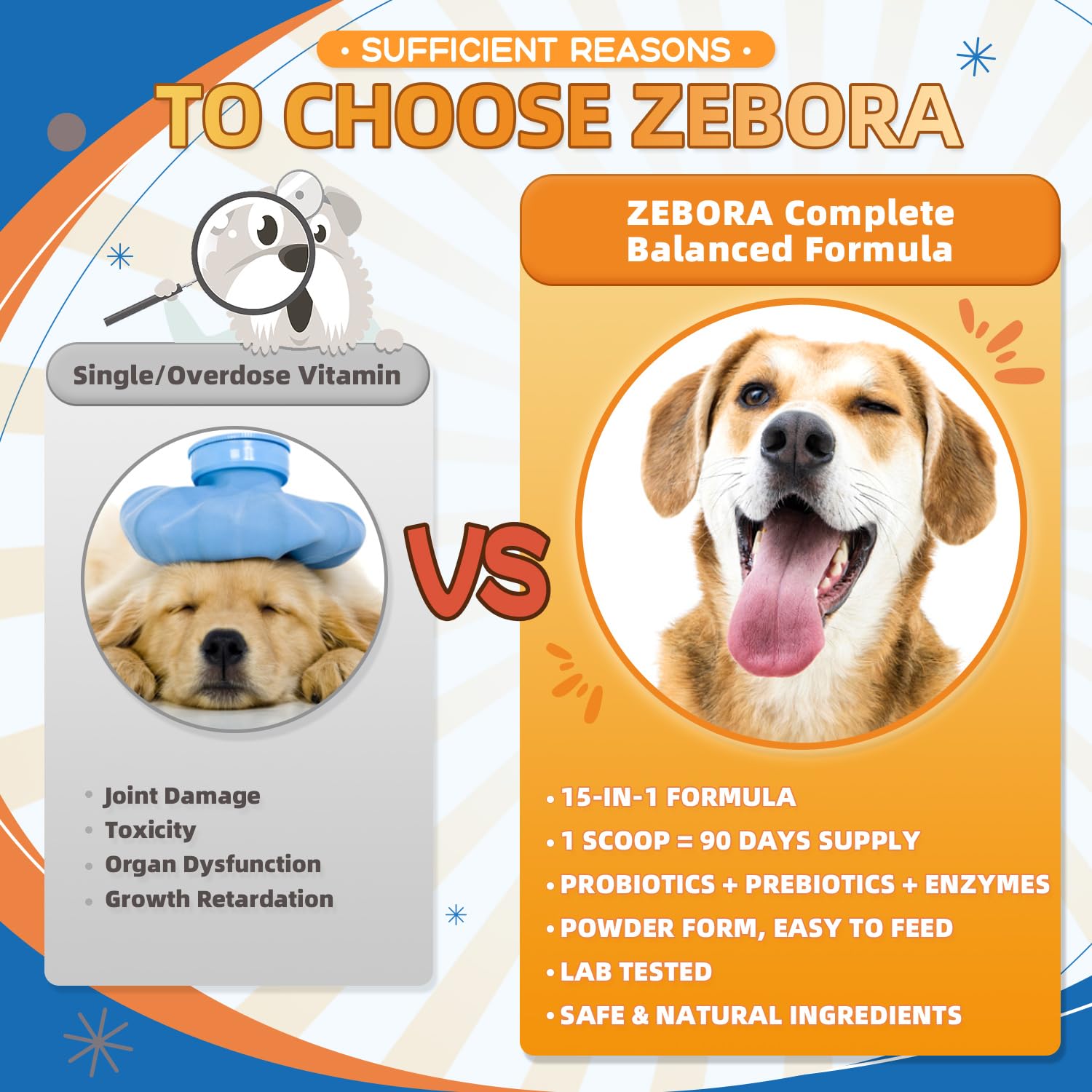 ZEBORA Dog Vitamins Powder probiotic blend with prebiotics and digestive enzymes.