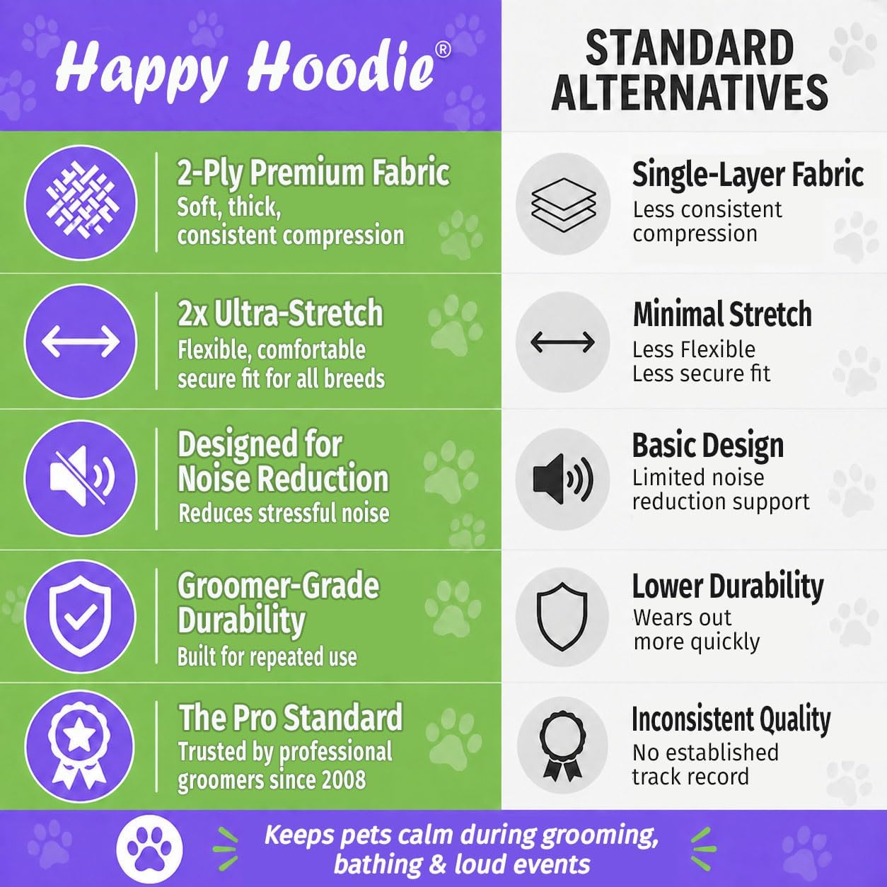 ZONI PETS Happy Hoodie used during a dog's force-drying routine.